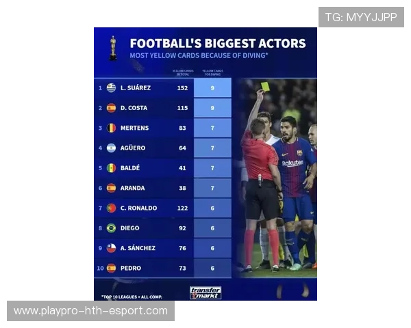 足球联赛赛季进球效率排名数据统计